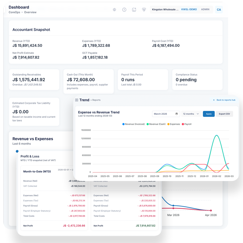 Move from admin overload to sharper management visibility.